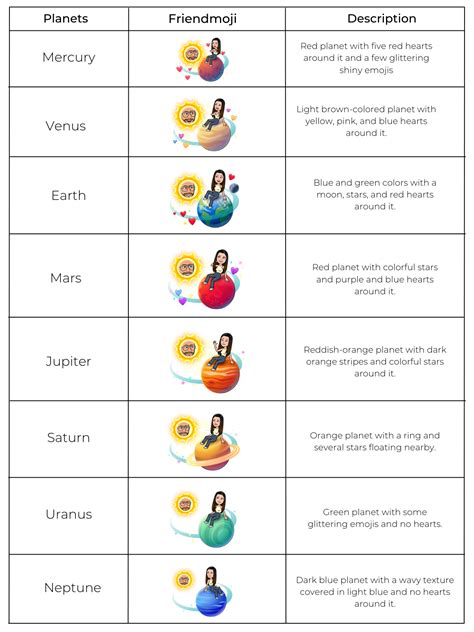 best friends lists planets|Snapchat Planets: Order, Meaning, and Complete Guide [2024] »。